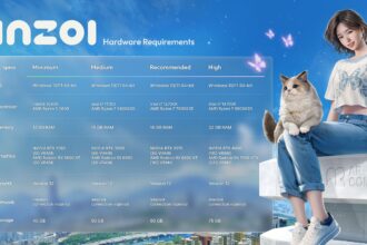 inZOI PC Hardware Requirements Revealed