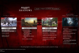 Assassin’s Creed Shadows Year 1 Roadmap Reveals New Quests, Difficulty Options, and New Game Plus