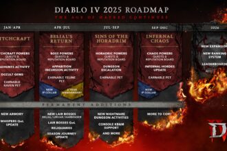 Diablo 4’s 2025 Roadmap Includes New Powers, Collabs, and Keyboard and Mouse Support on Consoles